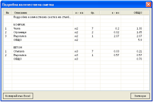 Таблица с подробните количествени сметки.