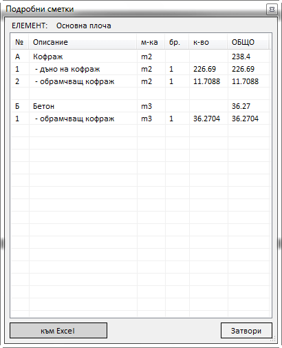 Подробни сметки - плоча