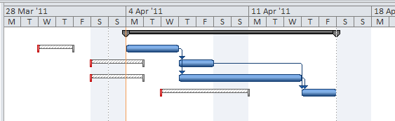 Фиг. 17: Резултата от промените в Bar Styles