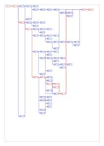 Обобщен мрежови график