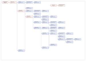 Подробен мрежови график