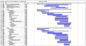 Линеен график